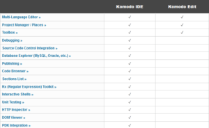 Differences between Komodo IDE vs Komodo Edit