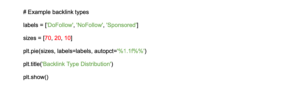 Example of the script for visualizing backlink distribution by type