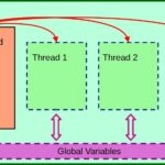 threading python