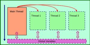 threading python