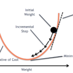 stochastic gradient descent