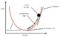 stochastic gradient descent